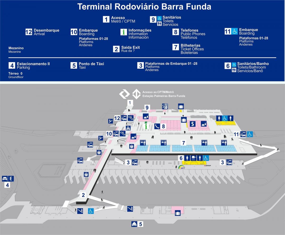Karte der Busbahnhof Barra Funda