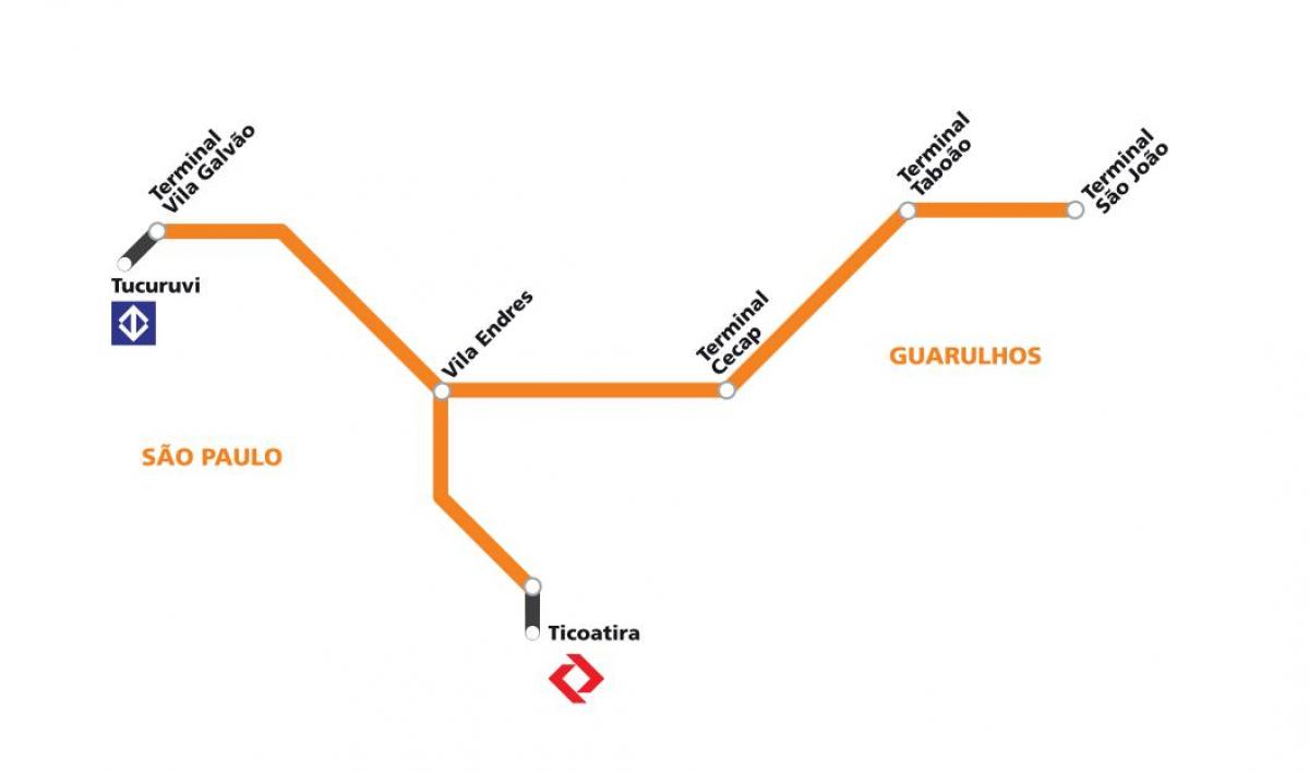 Karte von corredor metropolitano Guarulhos - São Paulo