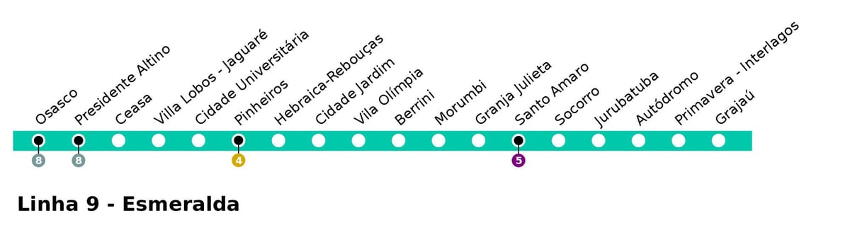 Karte von CPTM São Paulo - Line 9 - Esmeralde