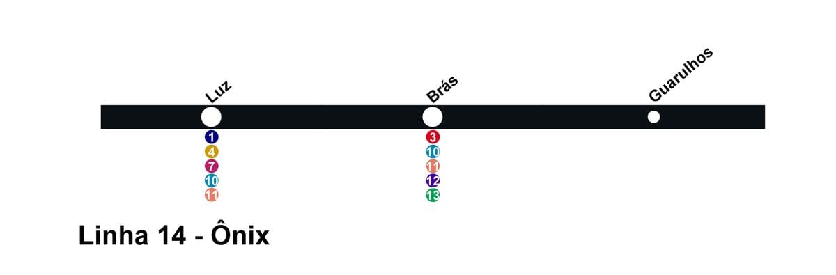 Karte von CPTM São Paulo - Linie 14 - Onix