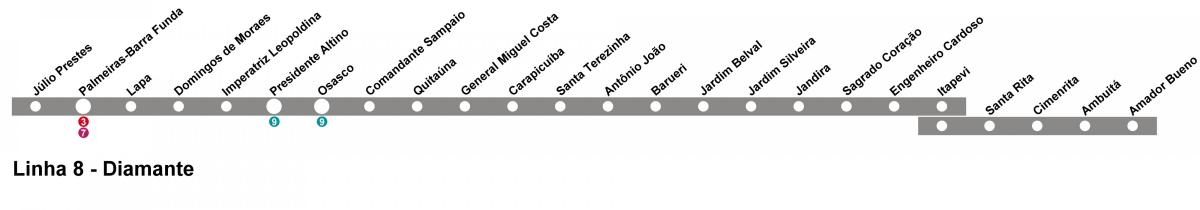 Karte von CPTM São Paulo - Line 10 - Diamant
