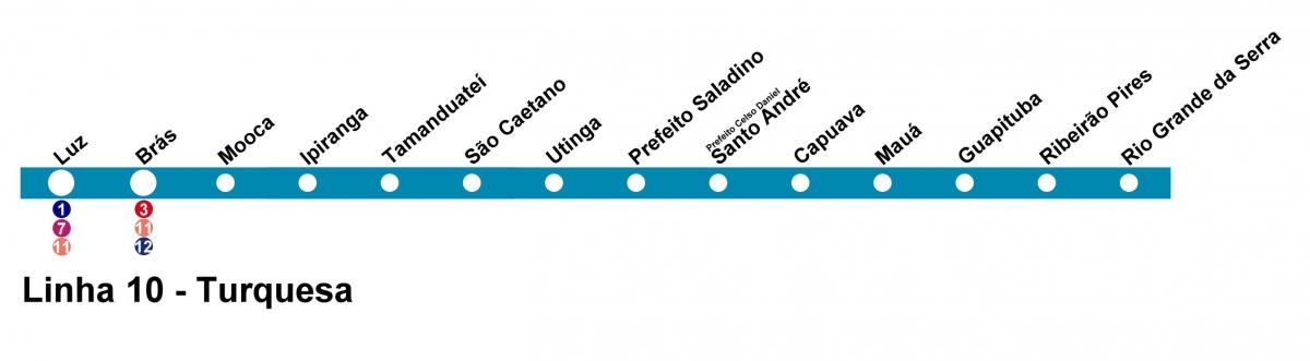 Karte von CPTM São Paulo - Line 10 - Türkis