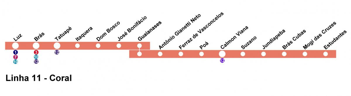 Karte von CPTM São Paulo - Linie 11 - Koralle