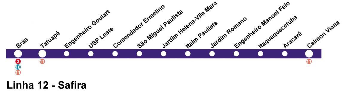 Karte von CPTM São Paulo - Linie 12 - Saphir