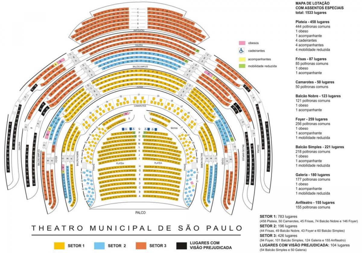 Karte von Municipal theatre of Sao Paulo