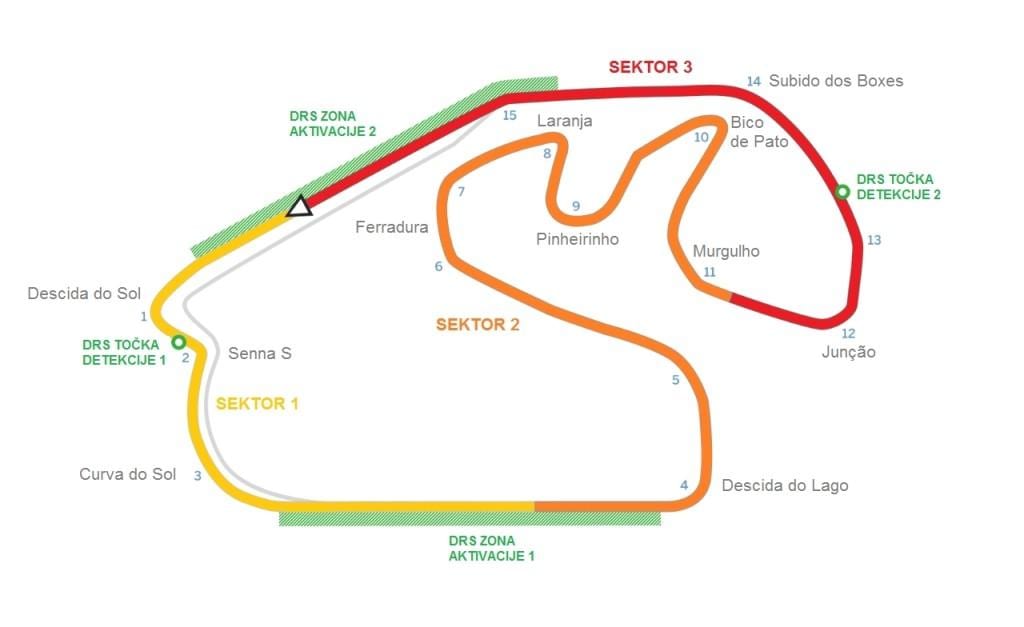 Karte der Rennstrecke von Interlagos in São Paulo