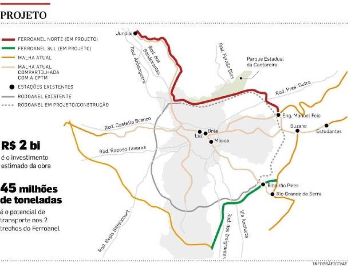 Karte von São Paulo Ferroanel