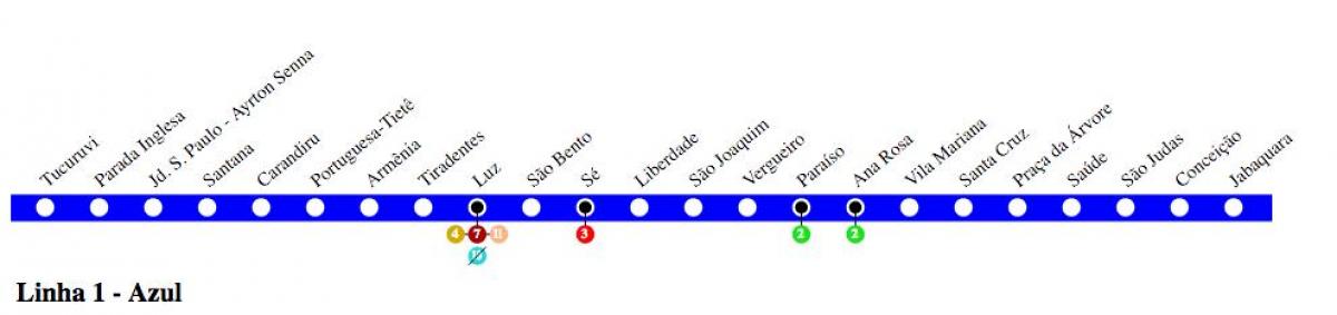 Karte von São Paulo U-Bahn - Linie 1 - Blau