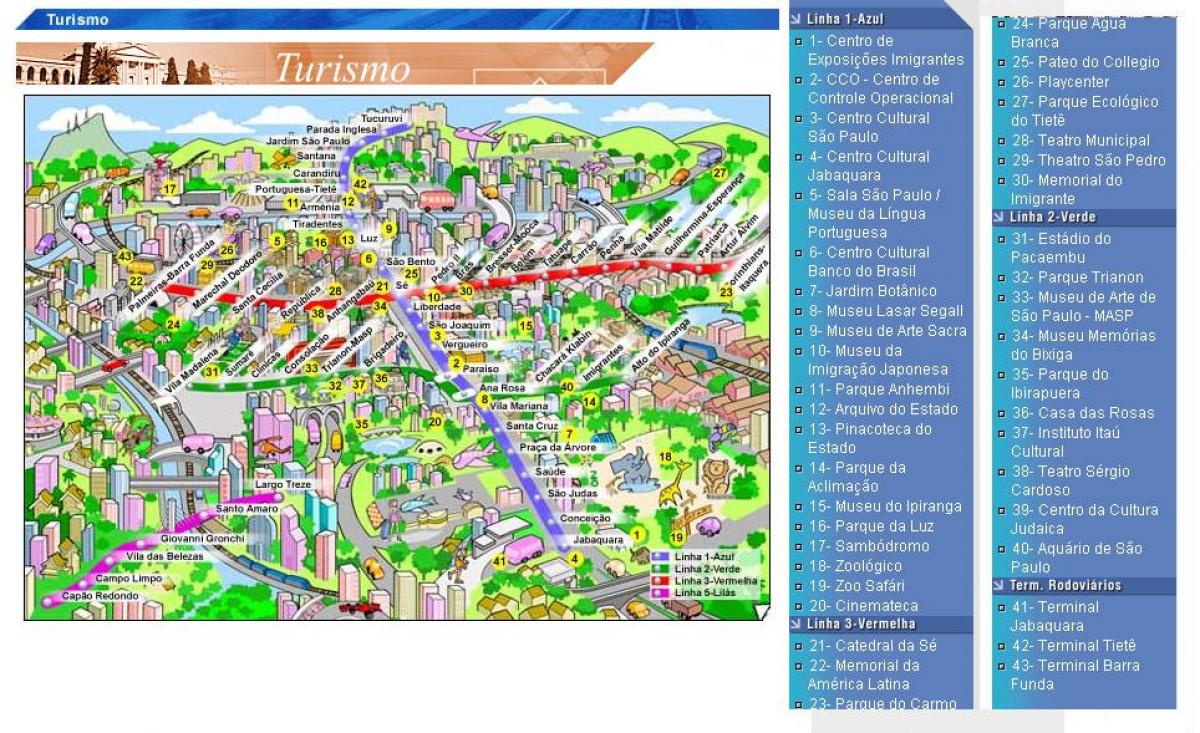 Karte von São Paulo Sehenswürdigkeiten