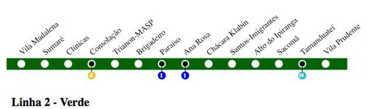 Karte von São Paulo U-Bahn - Linie 2 - Grün