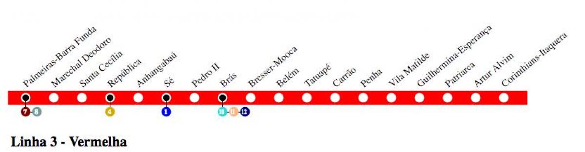 Karte von São Paulo U-Bahn - Linie 3 - Rot