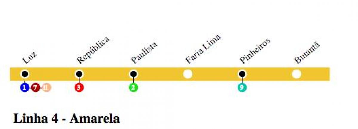 Karte von São Paulo U-Bahn - Linie 4 - Gelb