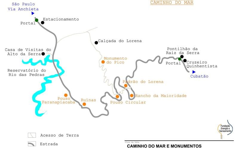 Anzeigen der Weg zum Meer São Paulo