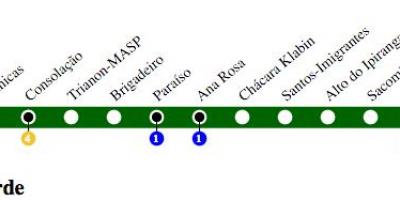 Karte von São Paulo U-Bahn - Linie 2 - Grün