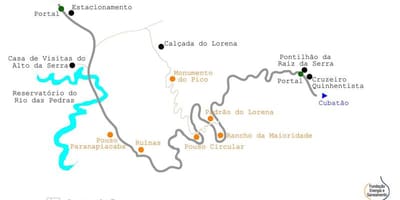 Anzeigen der Weg zum Meer São Paulo