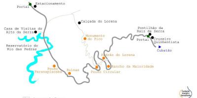 Anzeigen der Weg zum Meer São Paulo